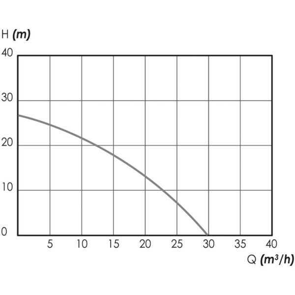 Motopompe Thermique 4T 196cc 30 m³/h STEINER – Image 6